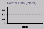 Rain Graph Thumbnail